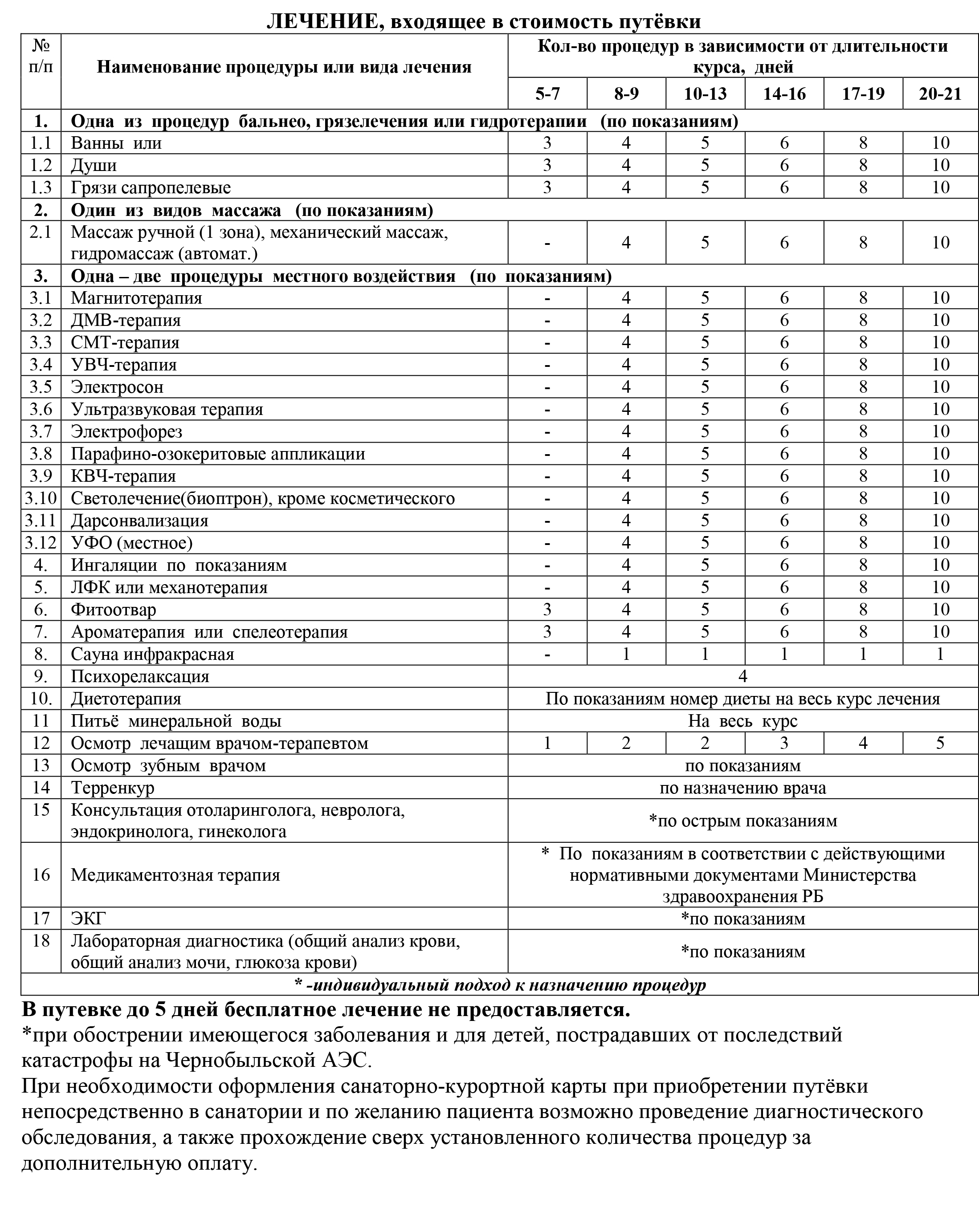 Санаторий Ченки в Беларуси - цены 2024, отзывы на Alean